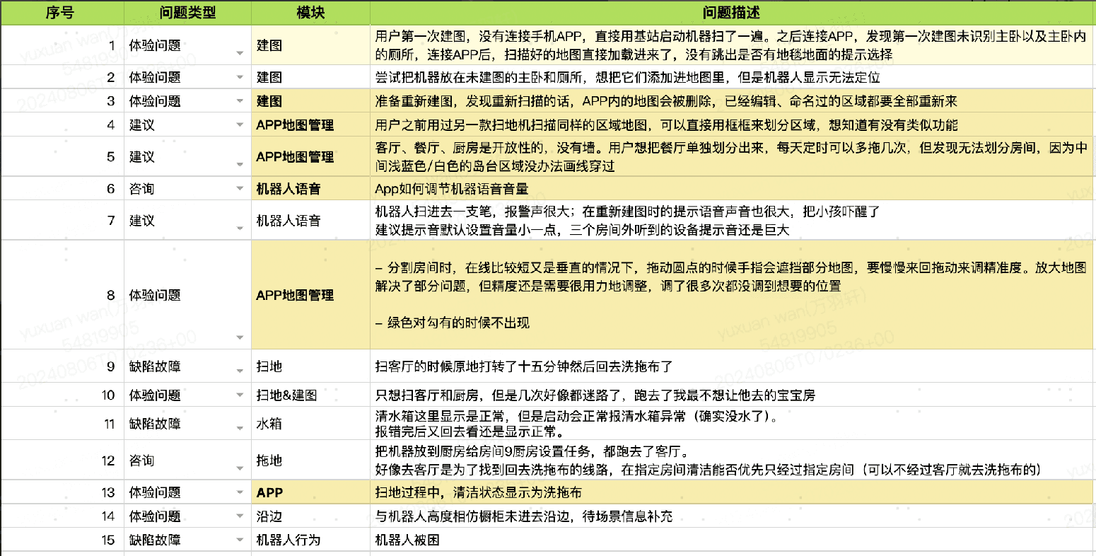 E-commerce data analysis reference one