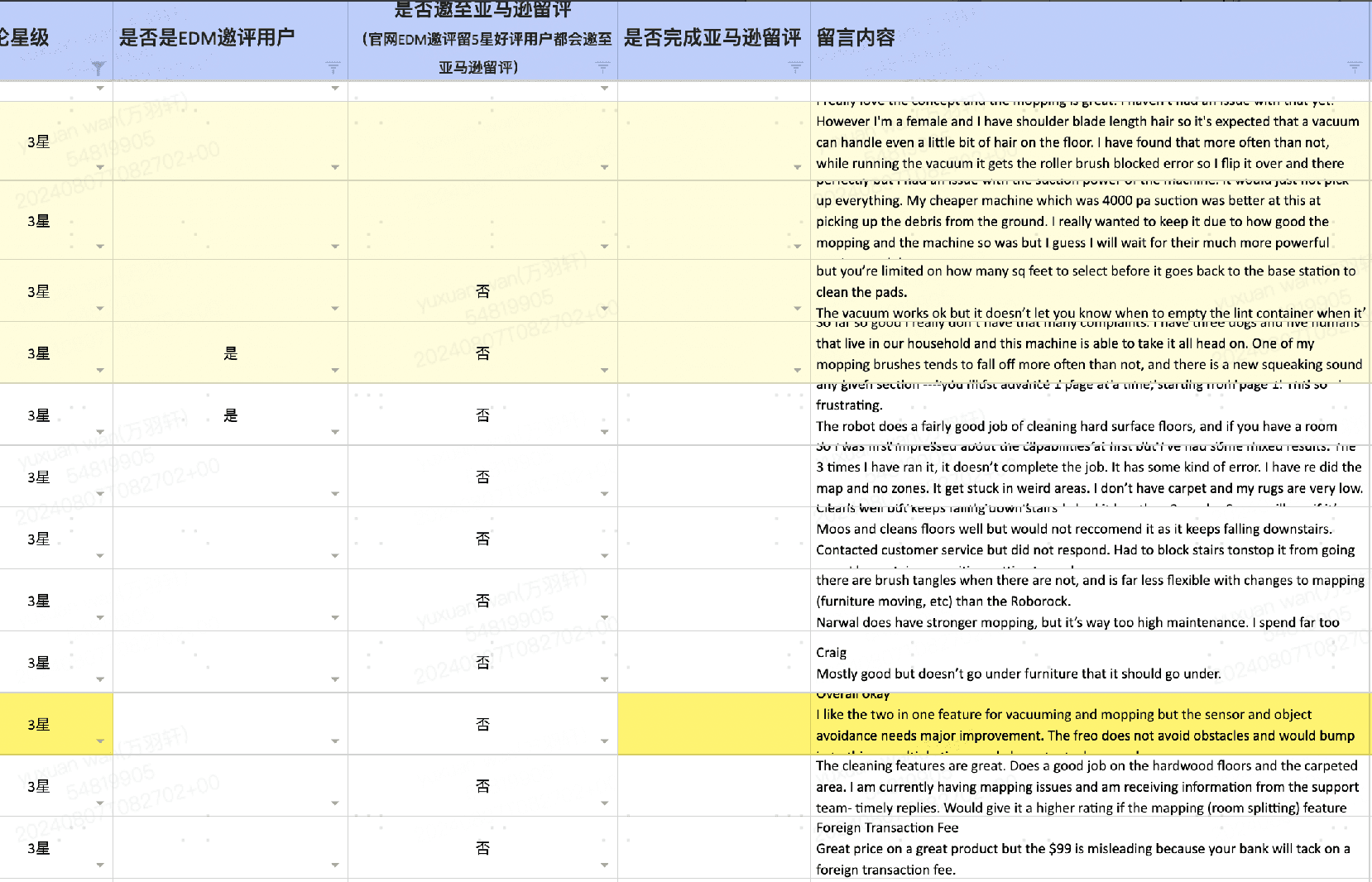 E-commerce data analysis reference two