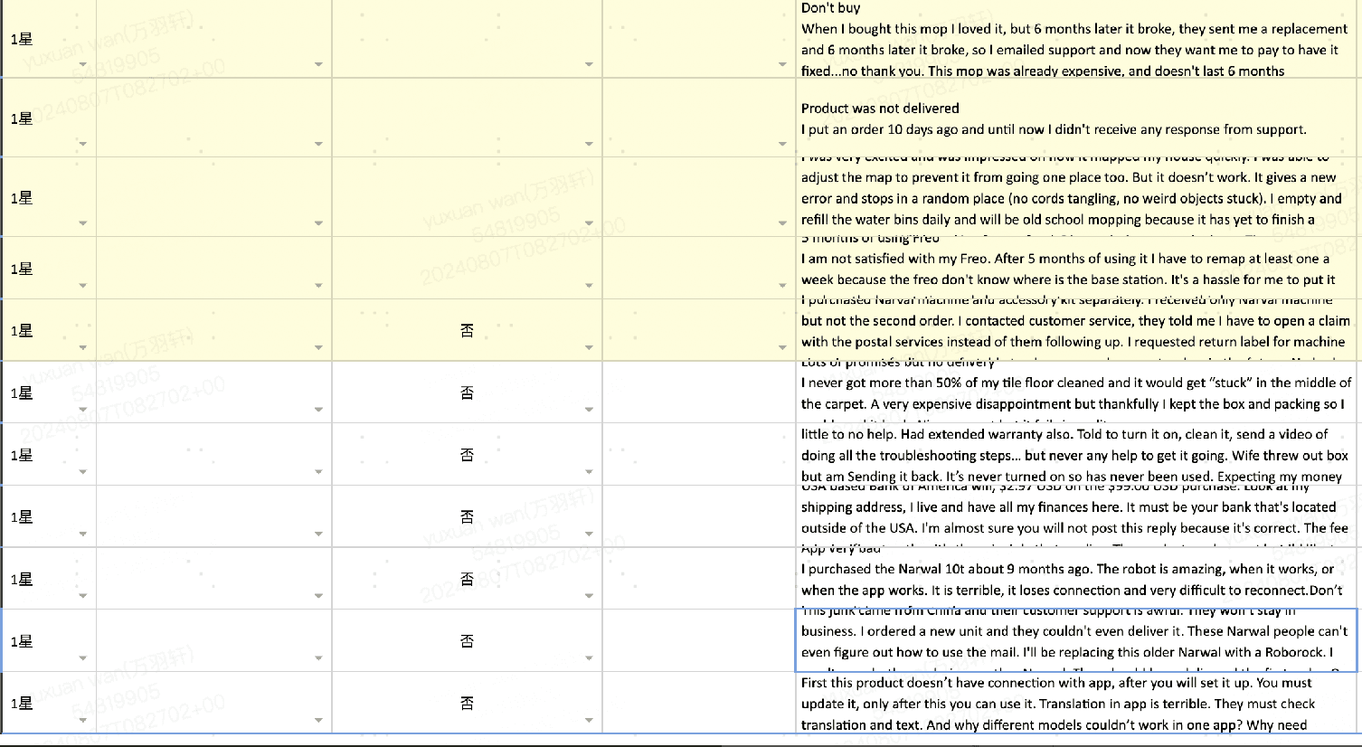 E-commerce data analysis reference three